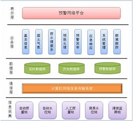 應用軟件產品的定義、類型與發展前景