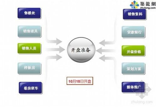 房地產(chǎn)項目定位中的產(chǎn)品定位及其房產(chǎn)咨詢服務